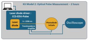 Synoptic of a photodiode education kit dedicated to short pulse measurements