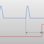 Pulse picker principle timing diagram in divider mode