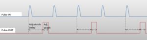 Pulse picker principle timing diagram in divider mode