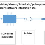 Synoptic of the laser diode seeder product