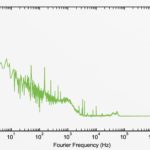 Noise density curve reaching 500pV/sqrtHz
