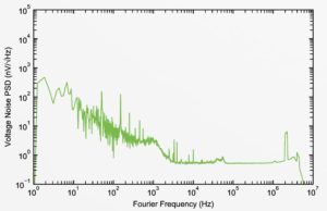 Noise density curve reaching 500pV/sqrtHz