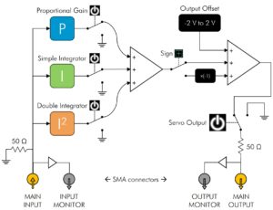 Synoptic of the PIC controller with the output offset and all connector described