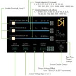 Explained picture of the PID GUI interface