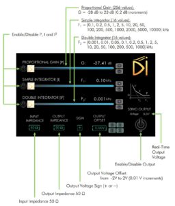 Explained picture of the PID GUI interface
