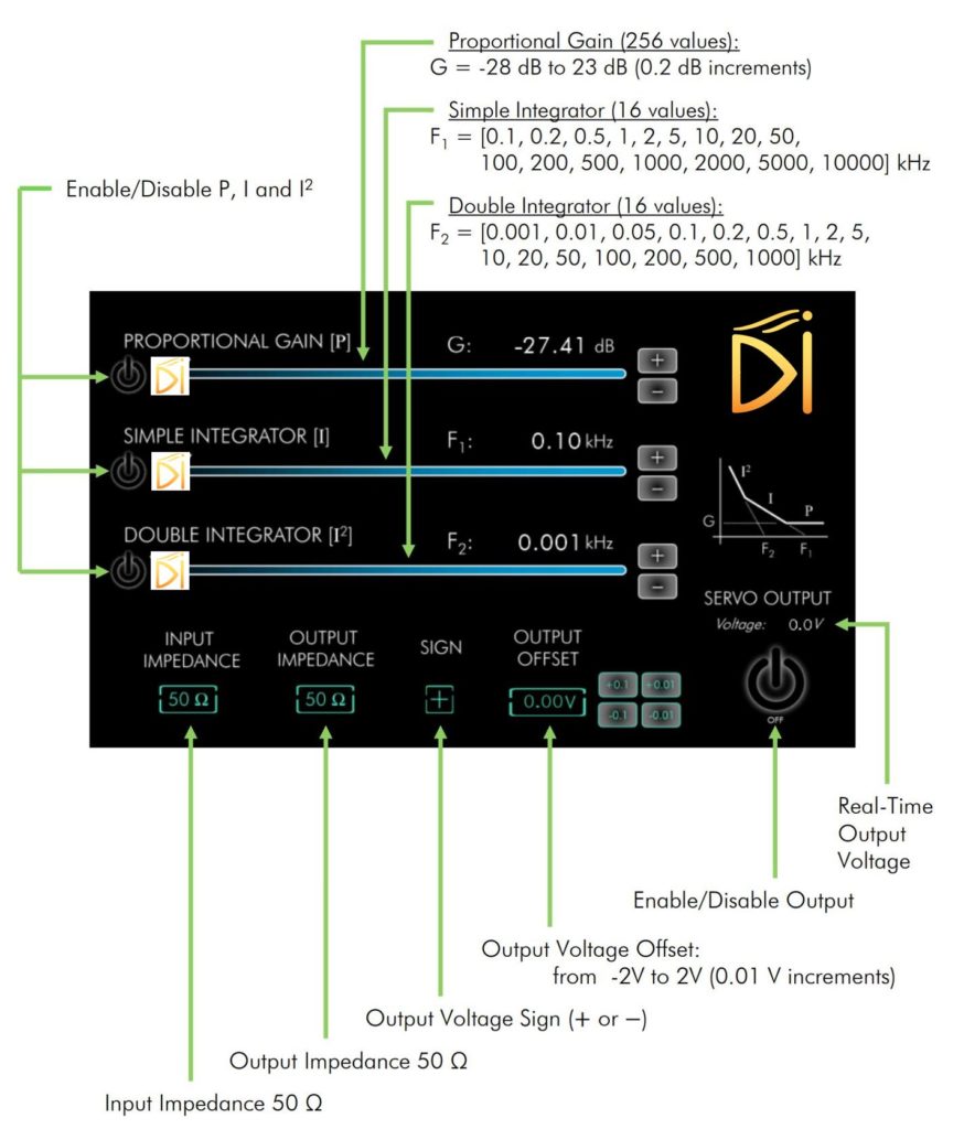 Laser lock PID controller with high bandwidth - Ultra low noise PID ...