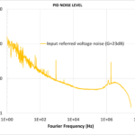 Noise curve of the PID controller